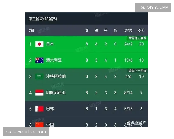 2026世界杯排名条件怎么算出线 2026世界杯排名条件怎么算出线